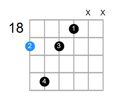 B9(no3) Chord